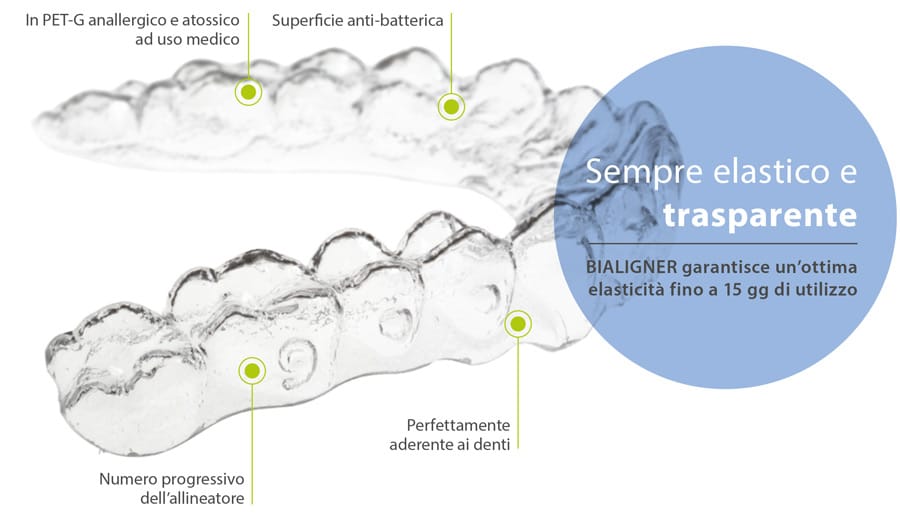 BIALIGNER Dental Aligner – BioSAF IN, Kieferorthopädie