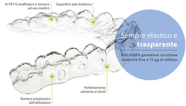 BIALIGNER Dental Aligner