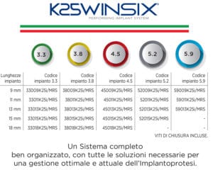 IMPIANTO K25 – BioSAF IN, Implantate