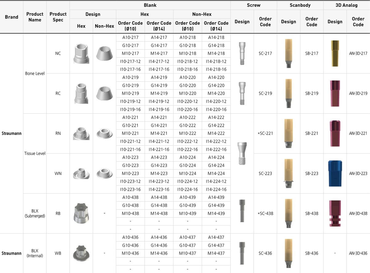 Straumann – Covision Co., Ltd., Abutments