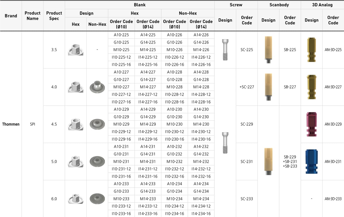 Thommen – Covision Co., Ltd., Abutments