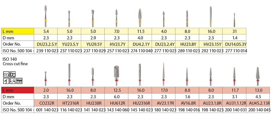 Tungsten Carbide Burrs – Cross Cut – Nais 2002 Ltd., Hartmetallbohrer, Keramikbohrer