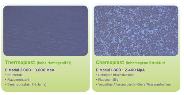 Chemoplast Dentalmaterial