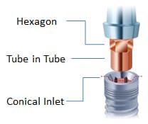alphatech® Dentalimplantatsystem – FMZ GmbH, Implantate