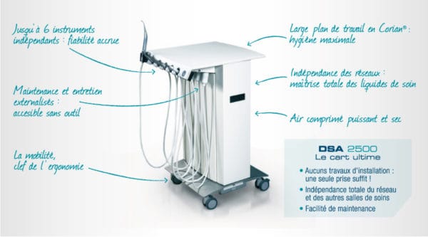 DSA 2500 – Meunier Carus Médical, Behandlungseinheiten