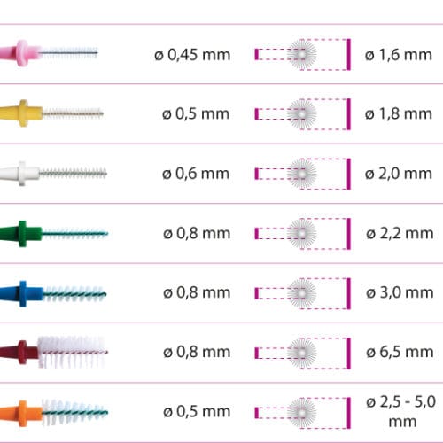 Pic-Brush® Ersatzbürsten – Hager Werken, Interdentalbürsten