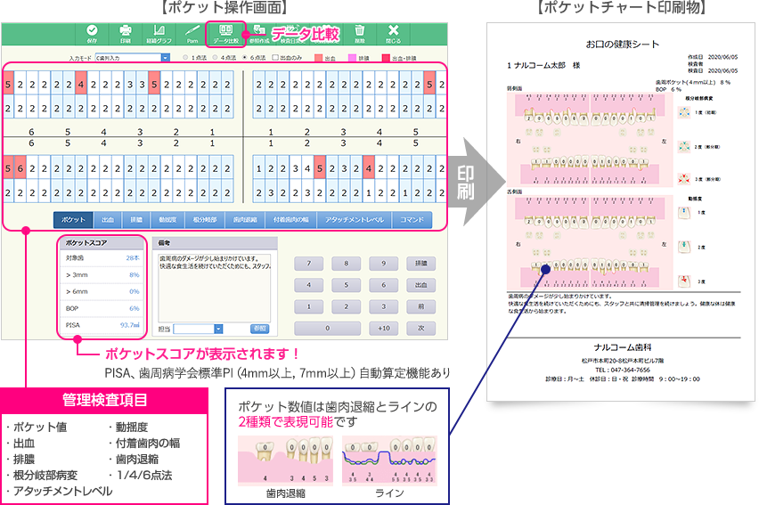 Tatsujin Plus – Narcohm Co., Ltd., Diagnostik