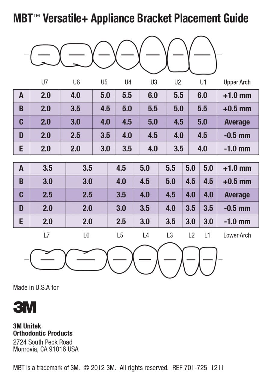 3M™ MBT™ Hilfe zur Positionierung von Bracketsystemen 701-725 – Solventum, Messinstrumente
