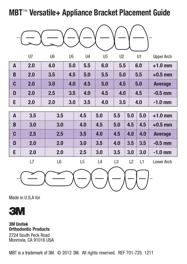 3M™ MBT™ Hilfe zur Positionierung von Bracketsystemen 701-725