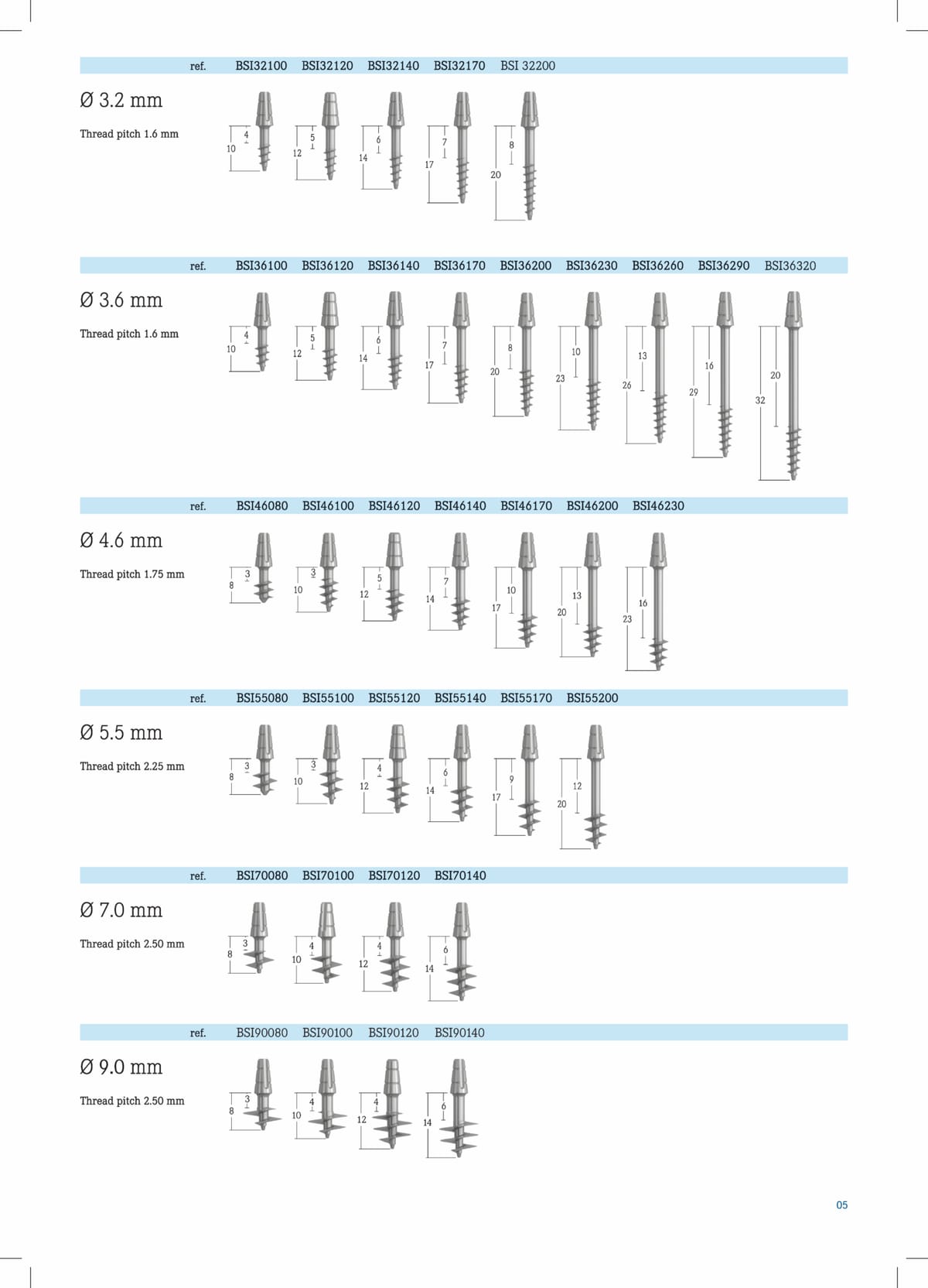Basal Implants – BASALFIX, Implantate