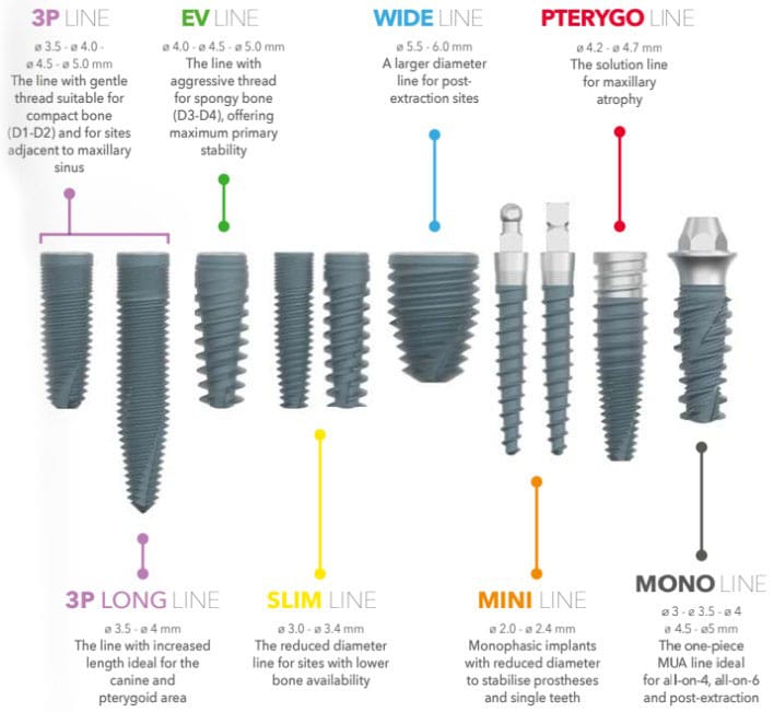 Líneas de Implantes Dentales Dura-vit – B&B Dental SRL, Implantologie