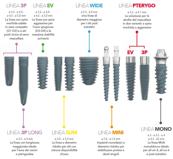 Linee di Impianti Dentali B&B Dental – B&B Dental SRL, Implantologie
