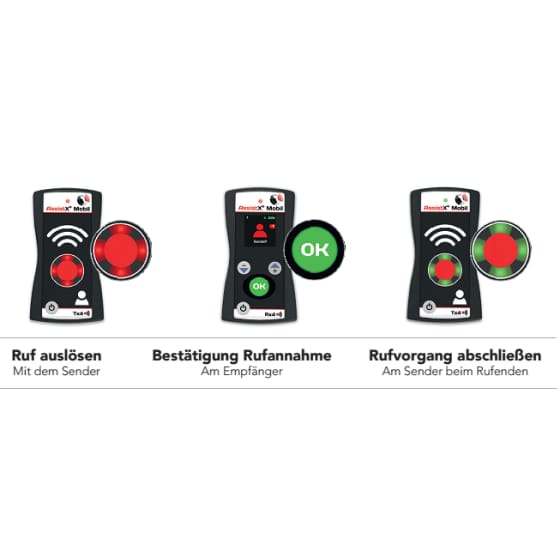 Rufsystem Paket: NONIN AVANT 9600 Pulsoximeter mit AssistX Rufsystem » BIEWER medical – Biewer medical Medizinprodukte, Diagnostik