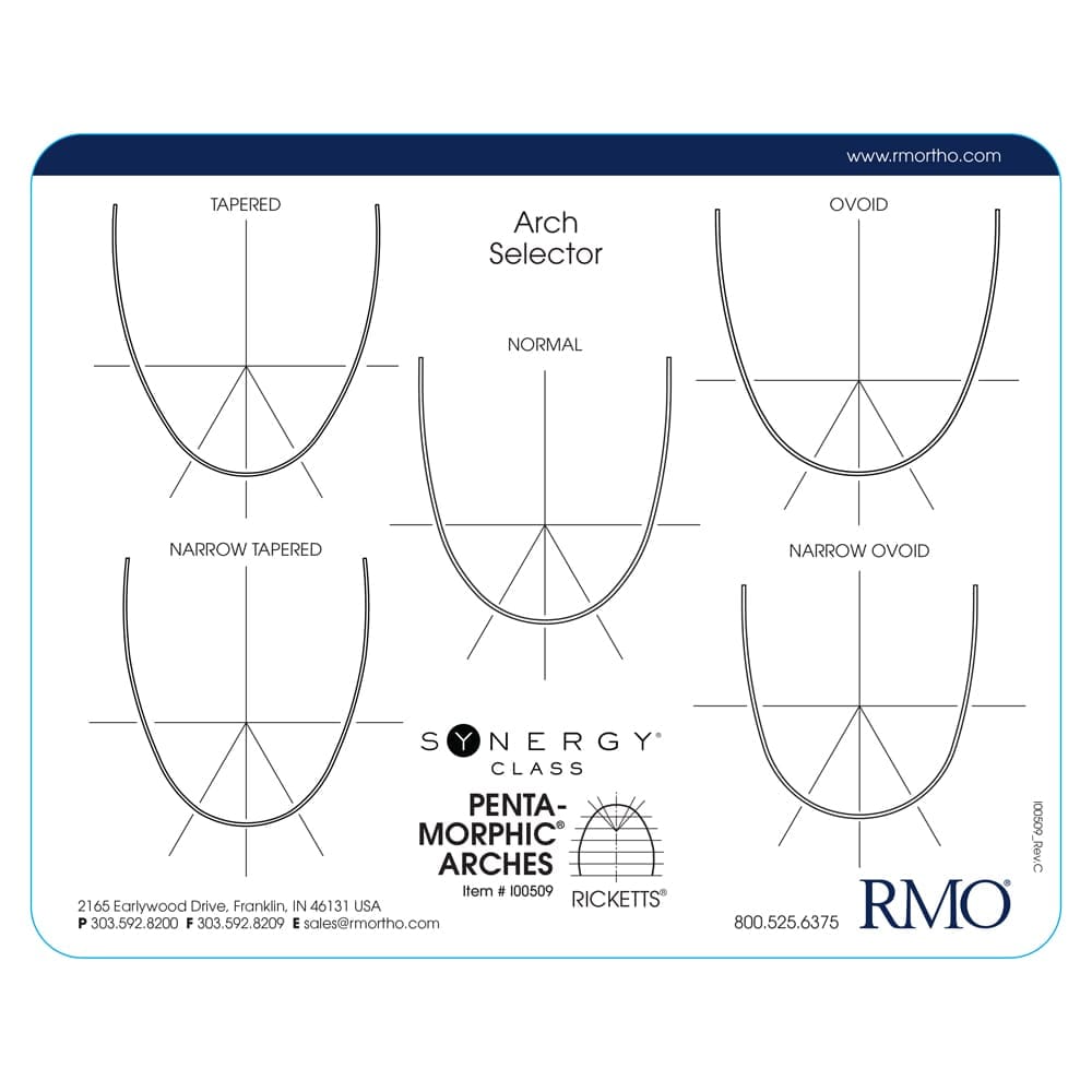 Penta-Morphic Arch Selector – RMO, Zangen