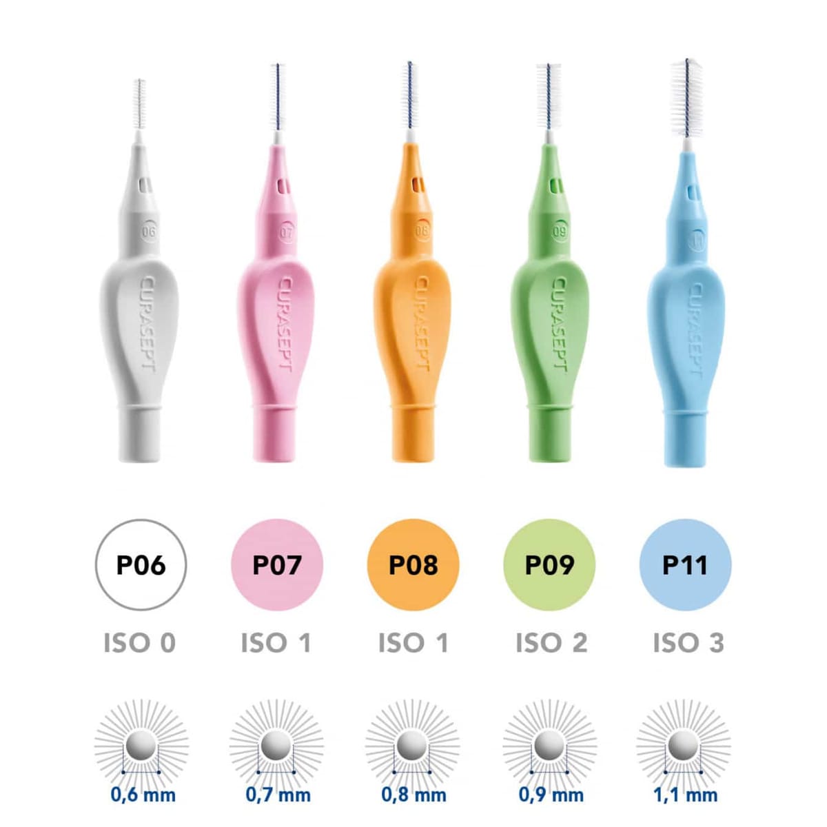 Curasept Proxi Interdental Brush Prevention – CURASEPT SpA, Interdentalbürsten