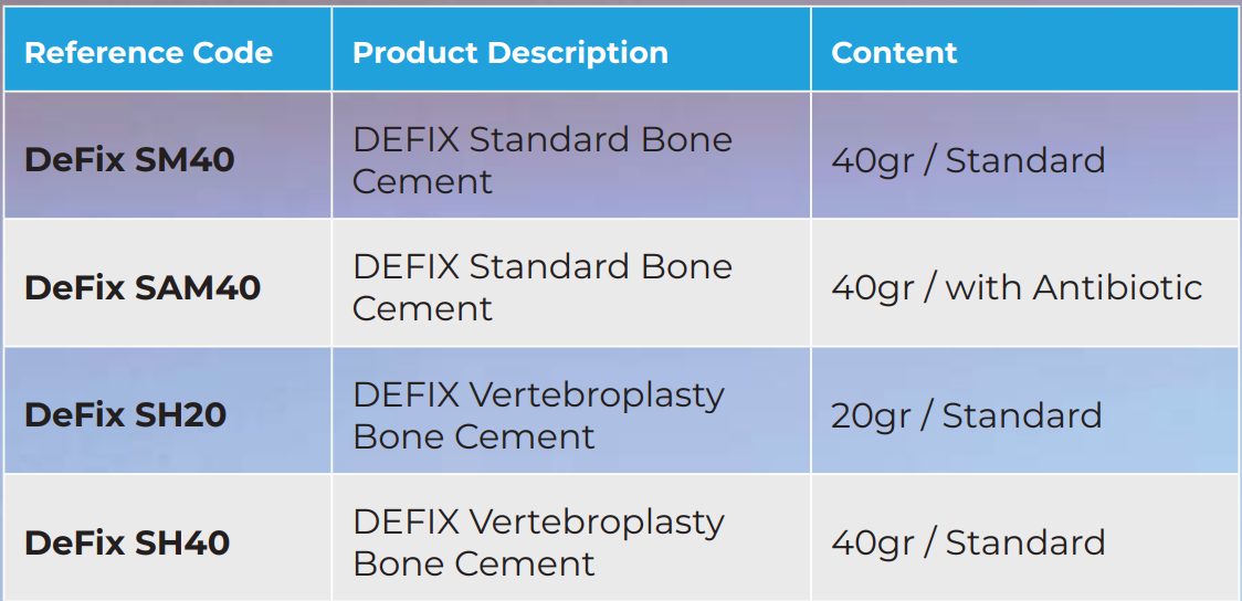 Ortopedik Çimentolar – Desu Medical, Zemente
