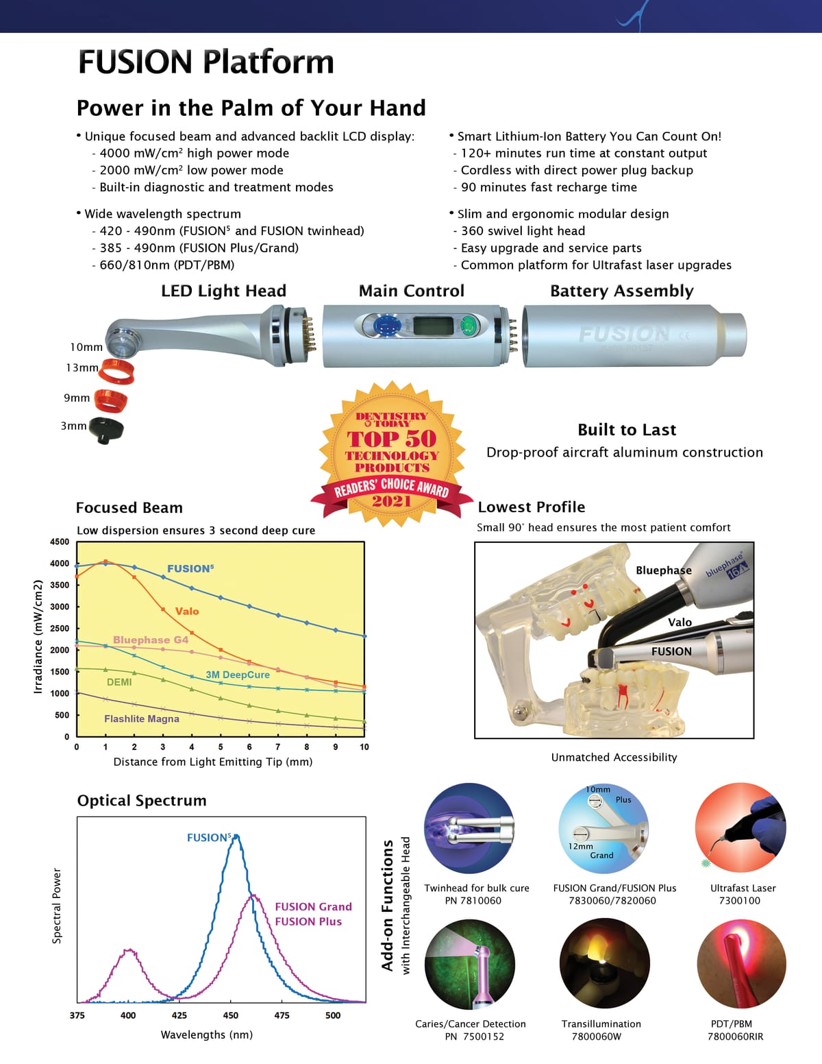 FUSION Plus Kopf – DentLight Inc., Lichtpolymerisationsgeräte und Zubehör