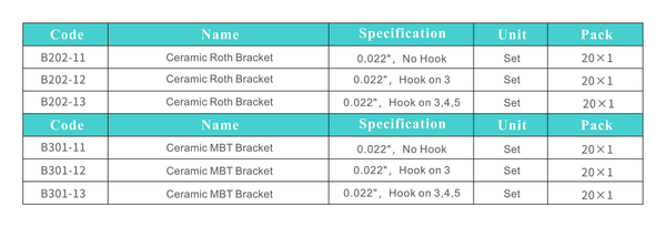 Keramik-Roth-Brackets mit Netzunterfläche