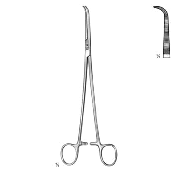 Mini-Gemini – KT Surgico, Blutstillung