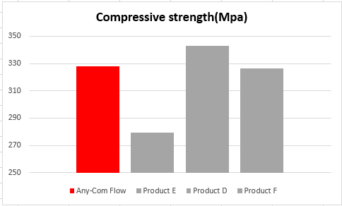 Any-Com® Flow – MEDICLUS Co., Ltd., Composites