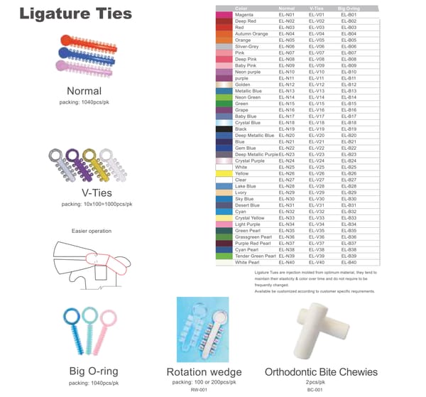Ligature Ties-Latex Elastics