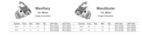 Buccal Tubes-Maxillary 1st Molar Single Convertible