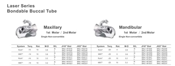 Buccal Tubes-Maxillary 1st Molar / 2nd Molar Single Non-convertible