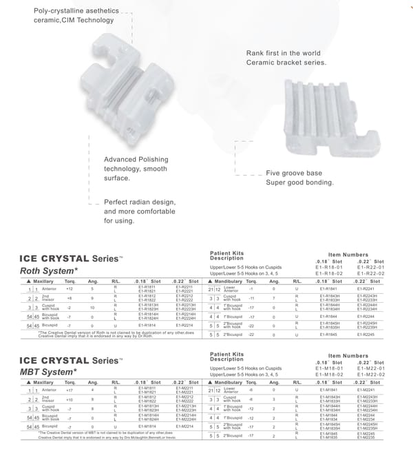 ICE CRYSTAL Serie Keramikbracket