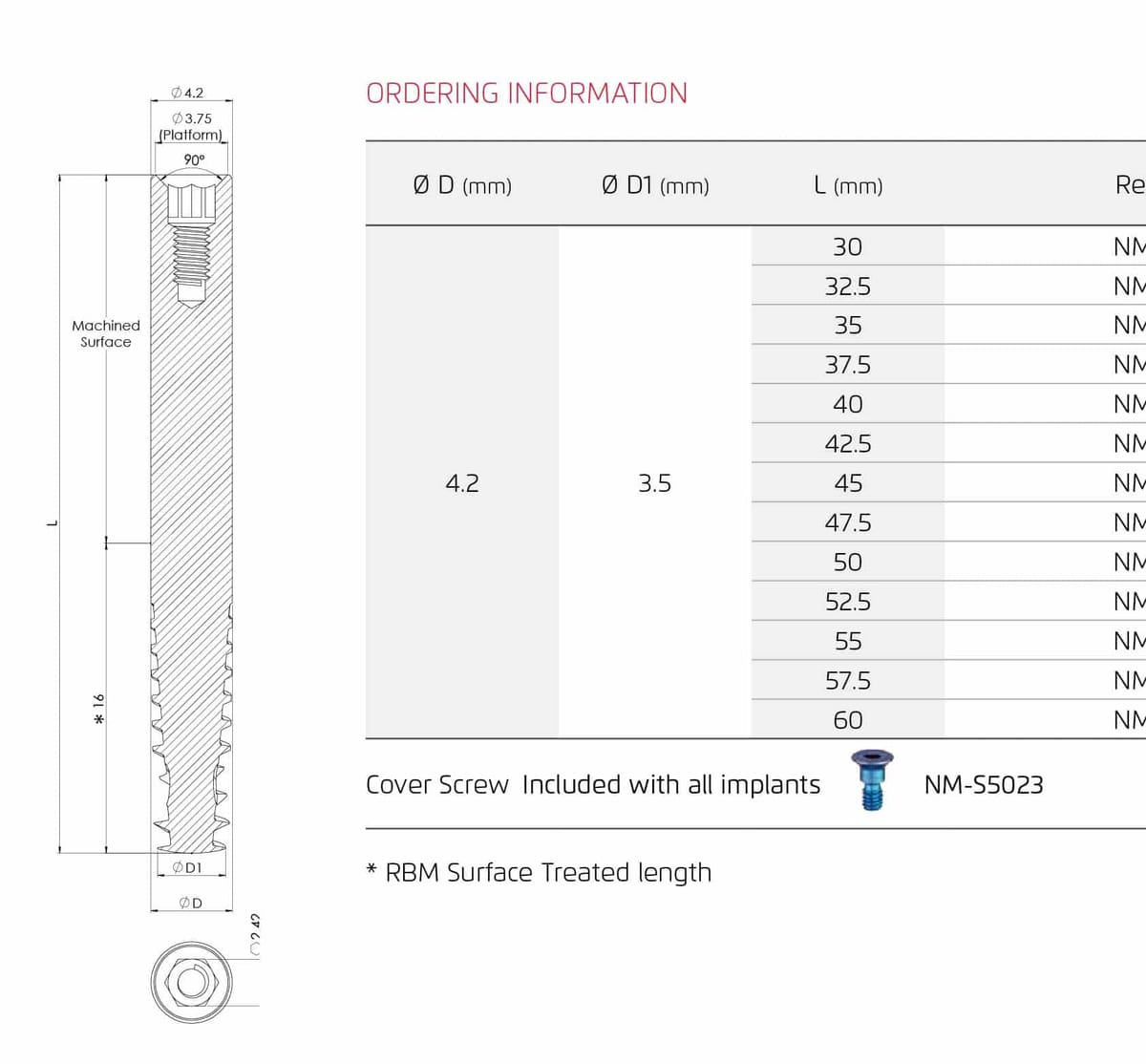Zygomatic™ Implantate – Noris Medical GmbH, Implantologie