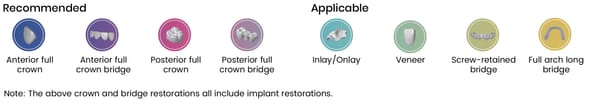 Aizir Dental-Labor-Zirkonoxid