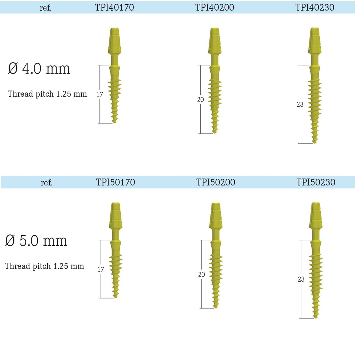 Implanturi TPI – Basal Fix – BASALFIX, Implantate