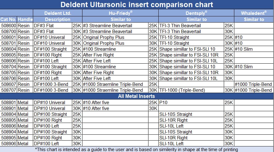 DF10 Universal 30K + 25K – DELDENT, Ultraschallgeräte