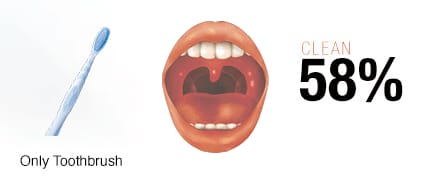 DENTALPRO Interdentalbürste L-Form – Dentalpro Company, Limited, Interdentalbürsten