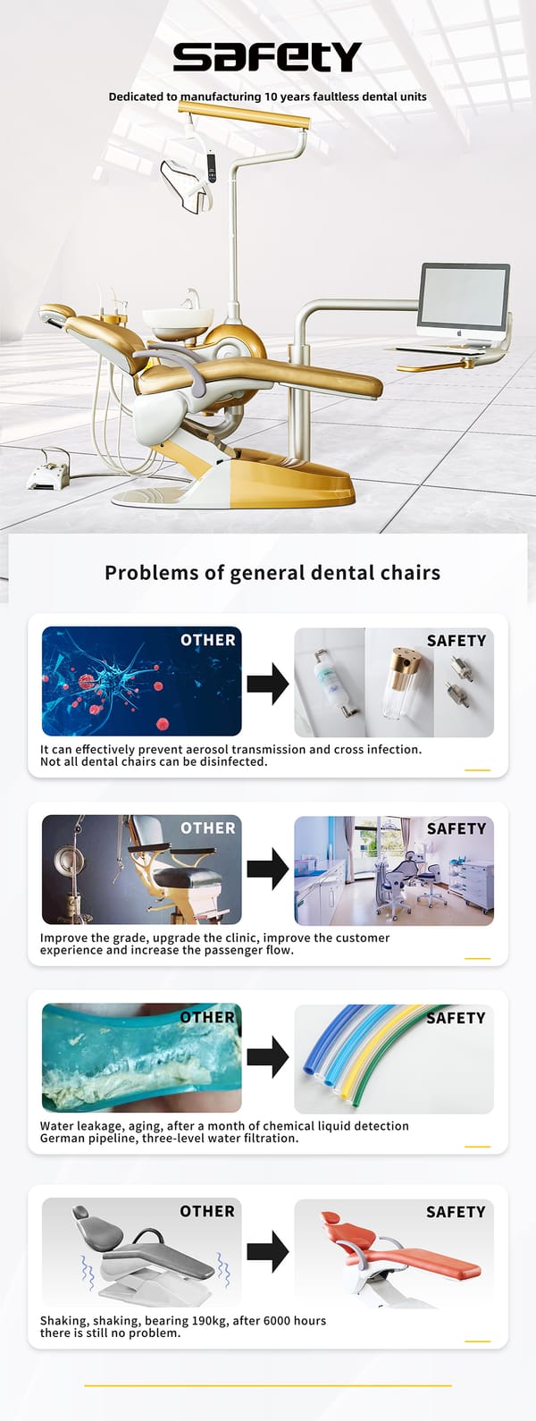 Dentalbehandlungsstuhl