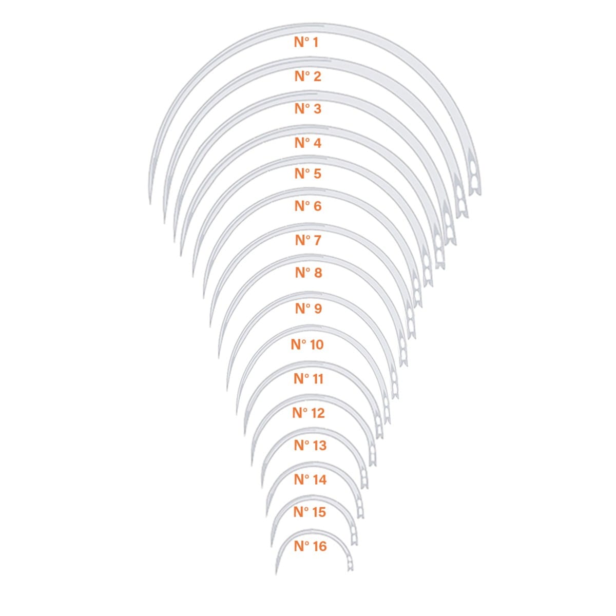 Naehnadel ''G'', dreikantig, Federöhr, 1,1 x 50 mm Fig. 7 1 VE = 12 Stück – Dewimed Medizintechnik GmbH, Nahtmaterial