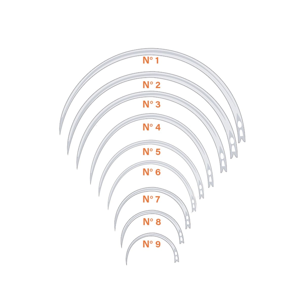 Naehnadel ''Ga'', dreikantig, Federöhr, 1,1 x 35 mm Fig. 6 1 VE = 12 Stück – Dewimed Medizintechnik GmbH, Nahtmaterial