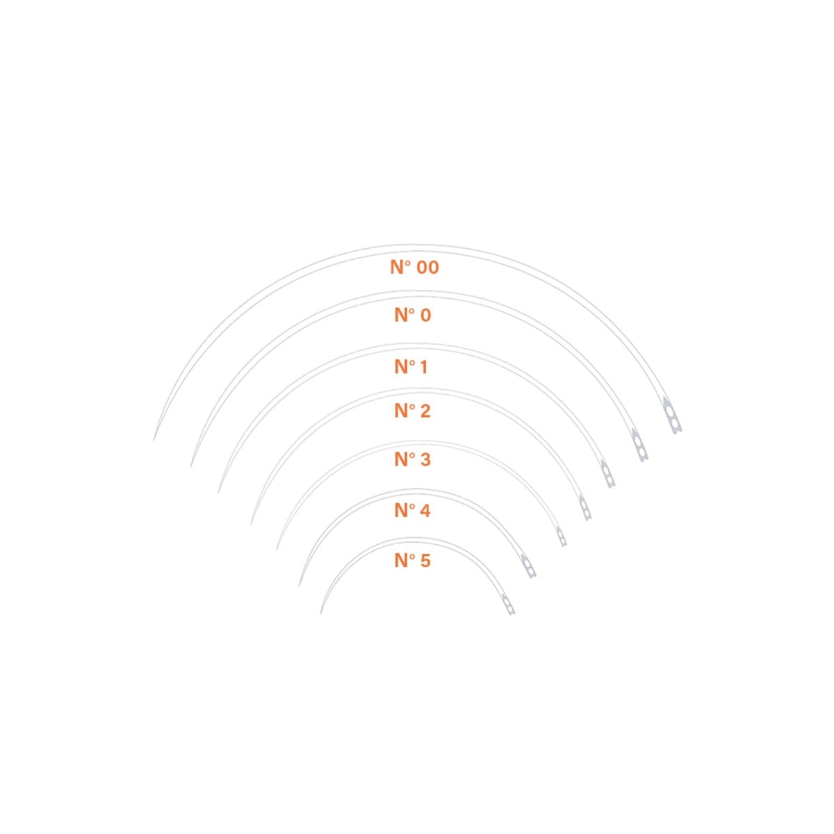 Naehnadel "Pd", rund, Federöhr, N° 1 26.487.01 – Dewimed Medizintechnik GmbH, Nadeln und Fäden