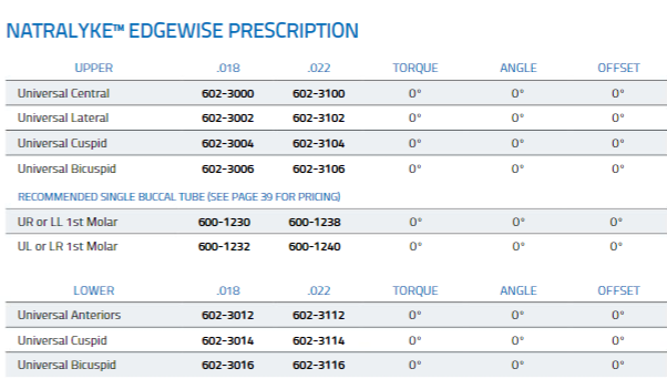 NATRALYKE EDGEWISE .018 5 PACK – Dynaflex Orthodontics USA, Keramikbrackets