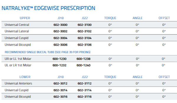 NATRALYKE EDGEWISE .018 5 PACK
