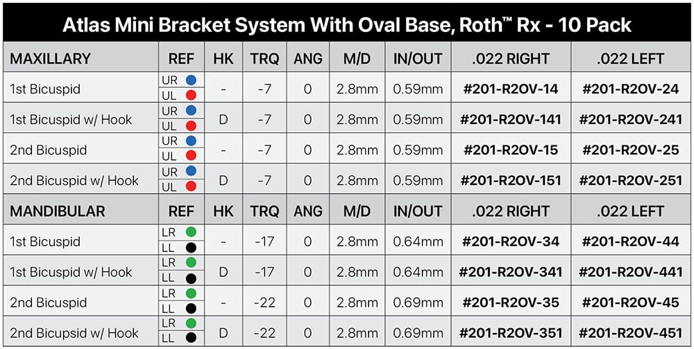 ATLAS MINI BRACKET SYSTEM P-201-R2OV-14 – Dynaflex Orthodontics USA, Metallbrackets
