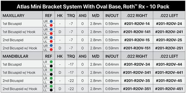 ATLAS MINI BRACKET SYSTEM P-201-R2OV-14