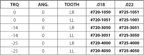 2ND MOLAR MINITUBES - BONDABLE 720-1050