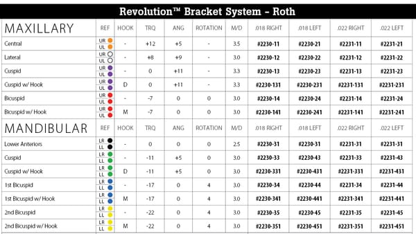 REVOLUTION .018 RX ROTH 10 PACK 2230-11