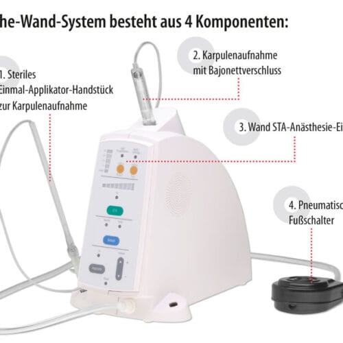 The Wand STA – Hager Werken, Anästhetika zur Injektion
