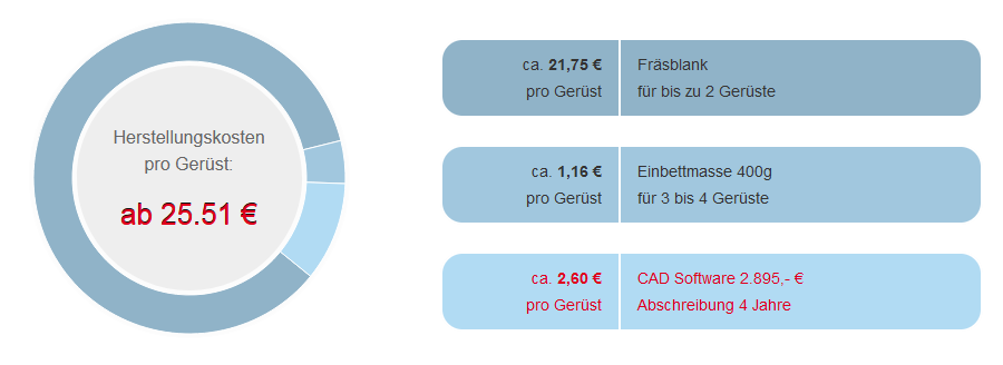 HinriPart CAD – ERNST HINRICHS Dental, CAD/CAM-Software