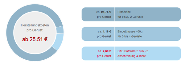 HinriPart CAD