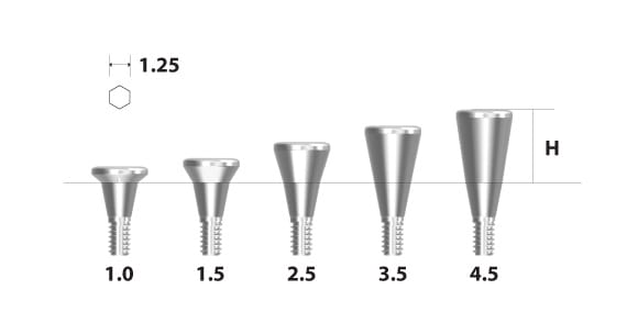 Łączniki (Mini Two-piece) – IZEN IMPLANT CO., LTD., Abutments