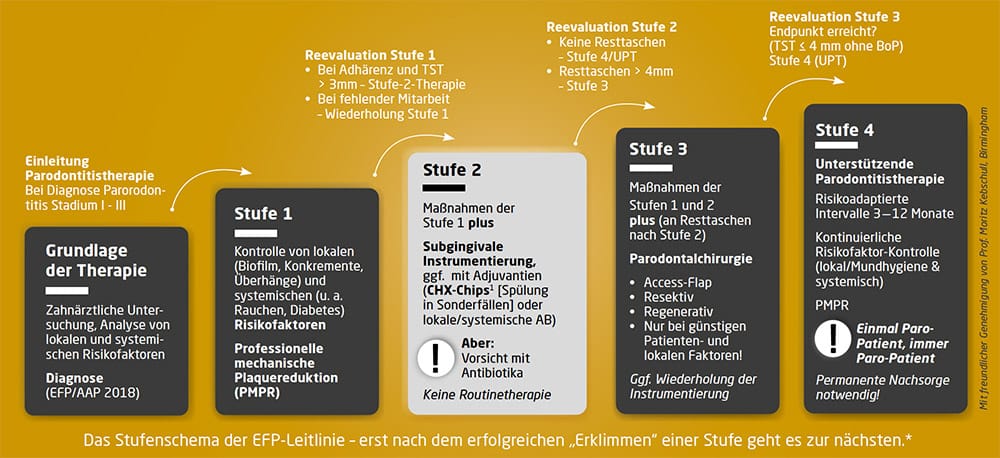 PerioChip® – Dexcel Pharma GmbH, PA-Verbände