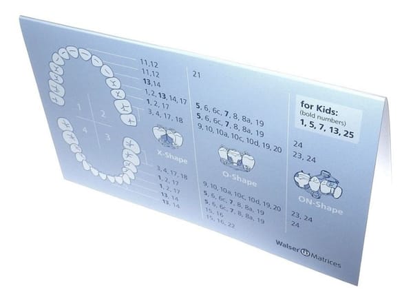 The dental scheme for the fast and reliable determination of the Walser sectional matrices