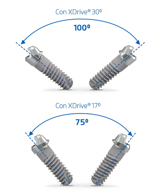Système XDrive – Ziacom Medical S.L.U, Abutments